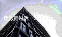 用数据说话
：2019年中国涂料行业上半年发展总结