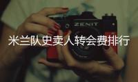 米兰队史卖人转会费排行：卡卡居首，特奥2500万欧列第七