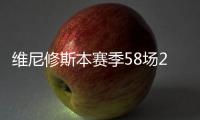 维尼修斯本赛季58场22球19助16黄，近35场比赛7球9助7黄