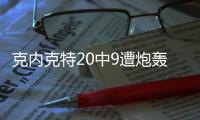 克内克特20中9遭炮轰：比布朗尼还逊色 持球差无防守 远低预期