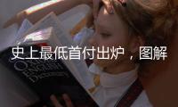 史上最低首付出炉，图解中国房贷三十年