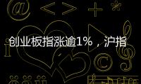 创业板指涨逾1%
，沪指站稳3500点上方