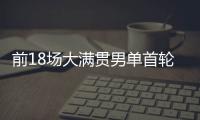 前18场大满贯男单首轮均获胜，阿尔卡拉斯为公开赛时代第四人