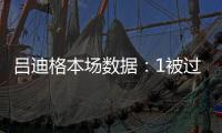吕迪格本场数据�：1被过+1失误导致丢球 4对抗1成功 5.5分全场最低