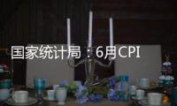 国家统计局：6月CPI同比上涨0.1%
，由降转涨�，核心CPI继续回升