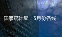 国家统计局
：5月份各线城市商品住宅销售价格环比下降