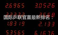 国际乒联官宣最新排名：林高远跌出前25，国乒女单前十占据5席