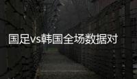 国足vs韩国全场数据对比
：射门数5