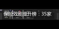 保险效能提升榜�：35家险企，谁更有长跑能力？