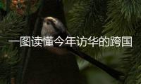 一图读懂今年访华的跨国公司CEO除了盖茨还有谁？