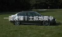 一图读懂丨土叙地震中�，站立的史书被大地“撕毁”