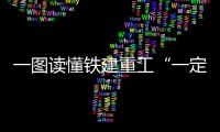 一图读懂铁建重工“一定五新	，六化六高”中长期发展战略