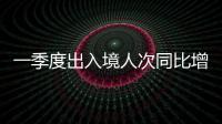 一季度出入境人次同比增长117.8%