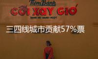 三四线城市贡献57%票房
！《哪吒2》激活县域观影热潮