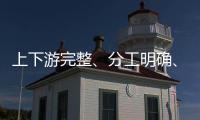 上下游完整
、分工明确	、虚假交易：一起全链条流量造假案告破
