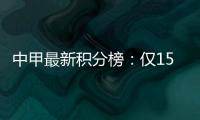 中甲最新积分榜：仅15轮就看出冲超和保级趋势，3+10+3结构很清晰