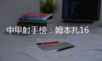 中甲射手榜：姆本扎16球领跑，向余望本轮双响10球第二