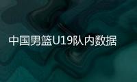 中国男篮U19队内数据：陈家政得分王、三分王，杨溢助攻王
