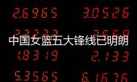 中国女篮五大锋线已明朗
！李梦两大替身领衔
，宫鲁鸣放弃潘臻琦�？