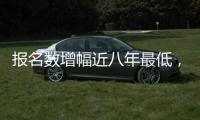 报名数增幅近八年最低�，每六人考研一人“上岸”