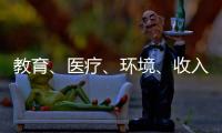 教育
�、医疗
、环境、收入，你选择定居的城市最在意什么？