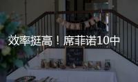 效率挺高
�！席菲诺10中6拿到17分3板 三分2中2&但有6失误