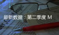 最新数据：第二季度 Mac 电脑全球出货量达 620 万台