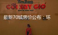 最新70城房价公布	：环比总体上涨，二手房价格环比上涨城市增加27个
