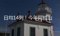 日均14列！今年阿拉山口口岸进出境中欧班列突破1000列
