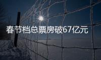 春节档总票房破67亿元，位列中国影史春节档第二