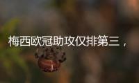 梅西欧冠助攻仅排第三
，数量不及天使，那谁是第一？榜首令人意外