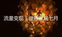 流量变现，益恩家居七月抖音陪跑训练营喜报频传，成绩斐然！