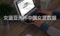 女篮亚洲杯中国女篮数据
：张子宇最新身高为2米26