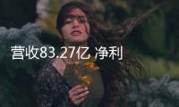 营收83.27亿 净利润5亿!三棵树涂料发布2020年业绩快报