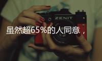 虽然超65%的人同意
，马斯克心心念念的“美国党”最终或是一场空