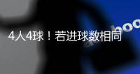 4人4球
！若进球数相同，世俱杯金靴奖将依据助攻数、出场时间决定