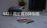 442�！国足官方阵型图：蒯纪闻张玉宁双前锋，黄政宇高天意双后腰