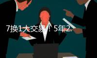7换1大交易！5年2.87亿签约！彻底改变东部格局