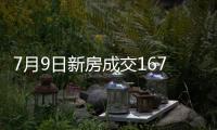 7月9日新房成交167套、二手房571套；涨价房源70套