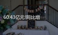 60.43亿元!同比增长29%!“LED照明出口之王”�	，延续强势表现!