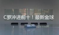 C罗冲进前十�！最新金球奖赔率排行，亚马尔第二
，姆巴佩有望逆袭