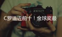 C罗逼近前十！金球奖最新赔率出炉
	，姆巴佩第四	，梅西在列