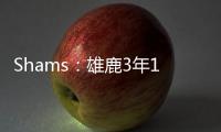 Shams：雄鹿3年1200万签回瑞安