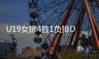 U19女排4胜1负排D组第二：淘汰赛将战塞尔维亚 袁志无需出奇兵