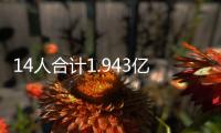 14人合计1.943亿薪资！火箭队引援无望
	？仅剩160万空间，阵容定型