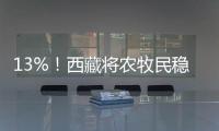 13%	
！西藏将农牧民稳定增收作为硬指标