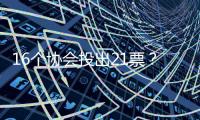 16个协会投出21票
？国际乒联回应选举争议：将查明各方责任​