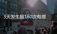 3天发生超160次有感地震	，日本福冈气象台提醒强震风险