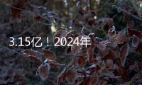 3.15亿！2024年五一档首日票房超过去年