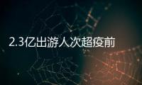 2.3亿出游人次超疫前水平！熟悉的“五一”回来了